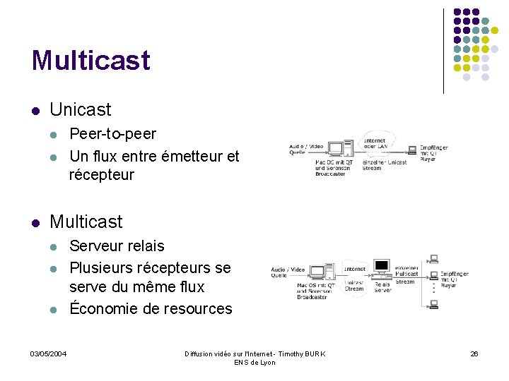 Multicast l Unicast l l l Peer-to-peer Un flux entre émetteur et récepteur Multicast