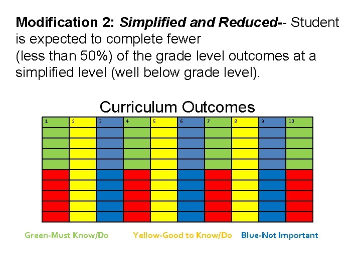 Modification 2: Simplified and Reduced-- Student is expected to complete fewer (less than 50%)