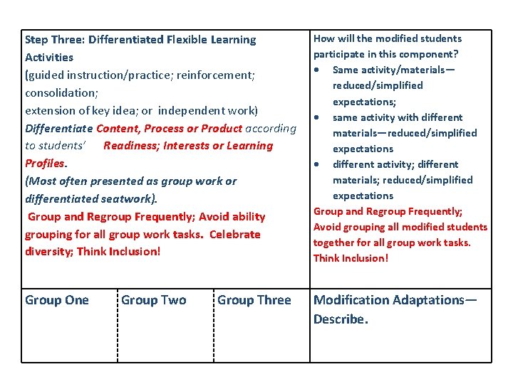 Step Three: Differentiated Flexible Learning Activities (guided instruction/practice; reinforcement; consolidation; extension of key idea;