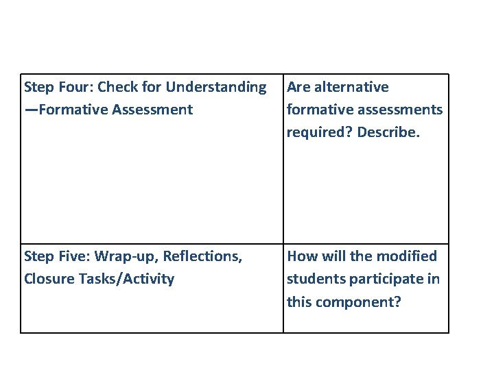 Step Four: Check for Understanding —Formative Assessment Are alternative formative assessments required? Describe. Step