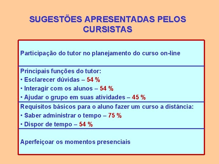 SUGESTÕES APRESENTADAS PELOS CURSISTAS Participação do tutor no planejamento do curso on-line Principais funções