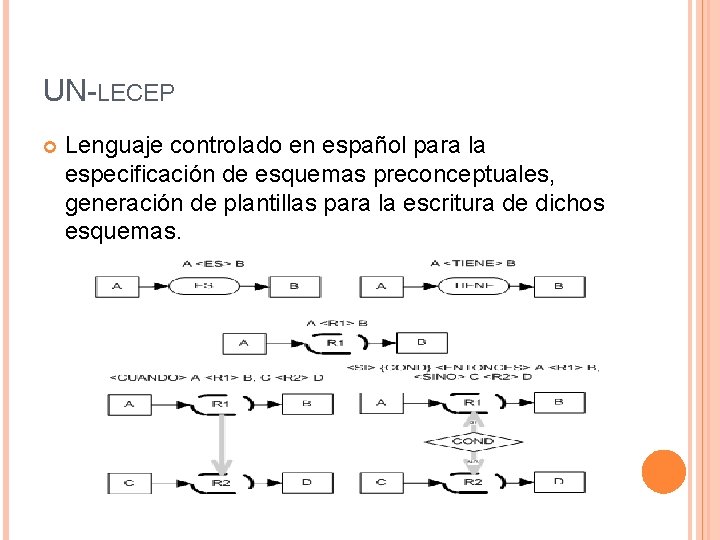 UN-LECEP Lenguaje controlado en español para la especificación de esquemas preconceptuales, generación de plantillas