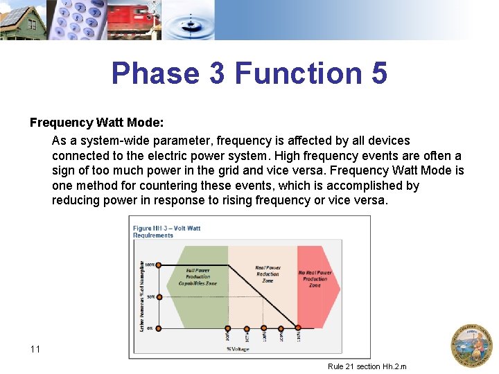 Phase 3 Function 5 Frequency Watt Mode: As a system-wide parameter, frequency is affected Phase 3 Function 5 Frequency Watt Mode: As a system-wide parameter, frequency is affected
