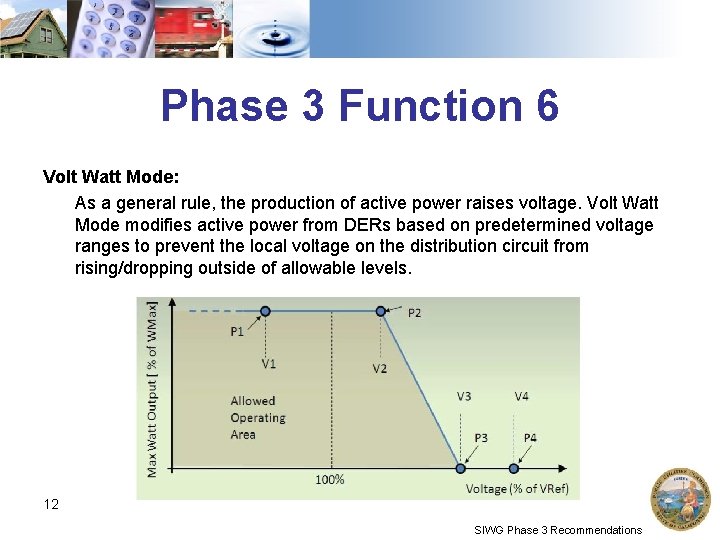 Phase 3 Function 6 Volt Watt Mode: As a general rule, the production of Phase 3 Function 6 Volt Watt Mode: As a general rule, the production of