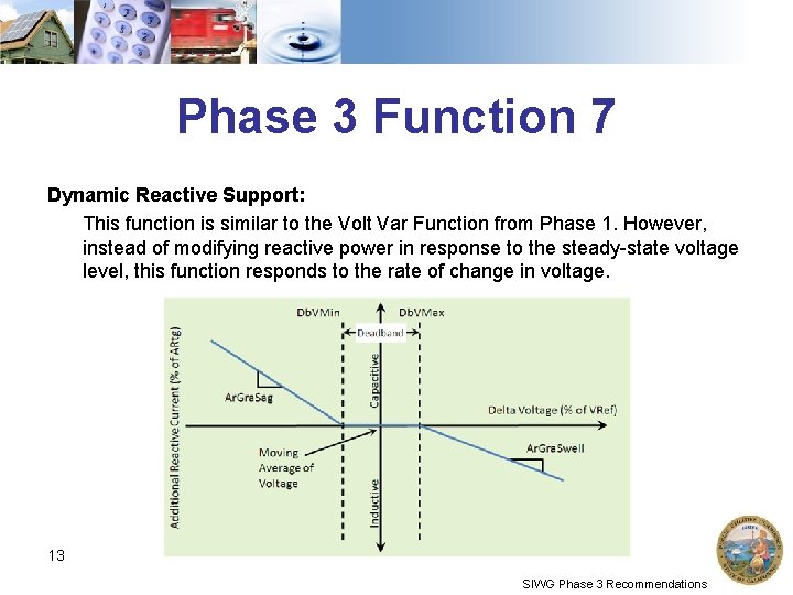 Phase 3 Function 7 Dynamic Reactive Support: This function is similar to the Volt Phase 3 Function 7 Dynamic Reactive Support: This function is similar to the Volt