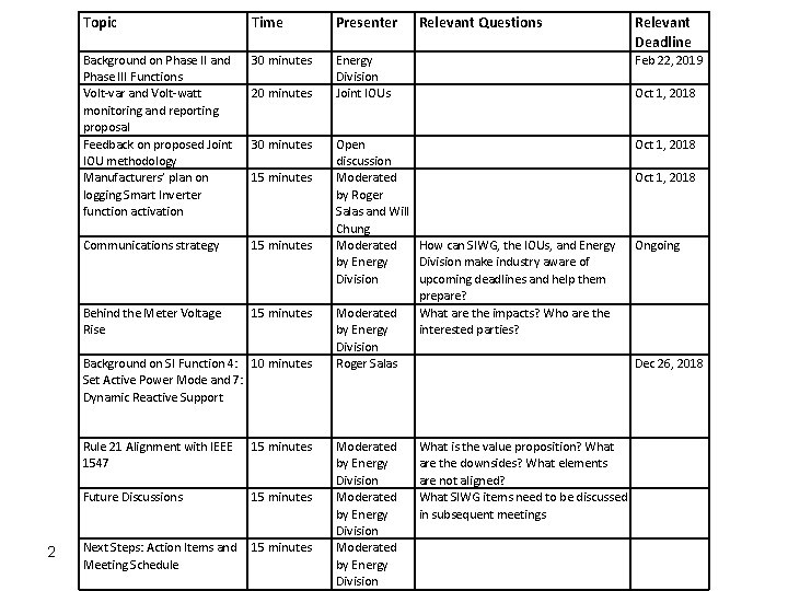 Topic Time Presenter Relevant Questions Relevant Deadline Background on Phase II and Phase III Topic Time Presenter Relevant Questions Relevant Deadline Background on Phase II and Phase III