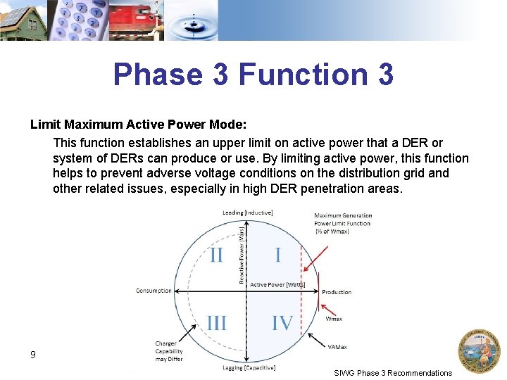 Phase 3 Function 3 Limit Maximum Active Power Mode: This function establishes an upper Phase 3 Function 3 Limit Maximum Active Power Mode: This function establishes an upper