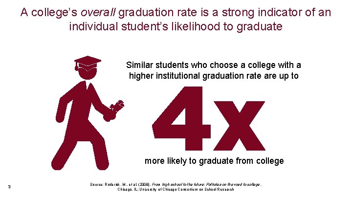 A college’s overall graduation rate is a strong indicator of an individual student’s likelihood