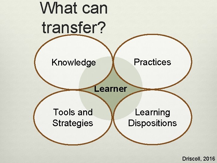 What can transfer? Knowledge Practices Learner Tools and Strategies Learning Dispositions Driscoll, 2016 