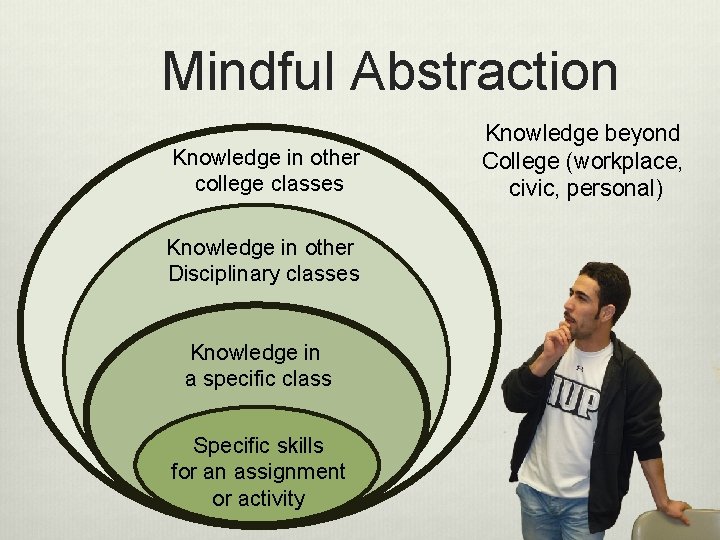 Mindful Abstraction Knowledge in other college classes Knowledge in other Disciplinary classes Knowledge in
