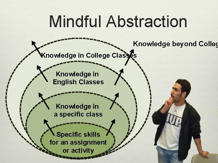 Mindful Abstraction Knowledge beyond Colleg Knowledge in College Classes Knowledge in English Classes Knowledge