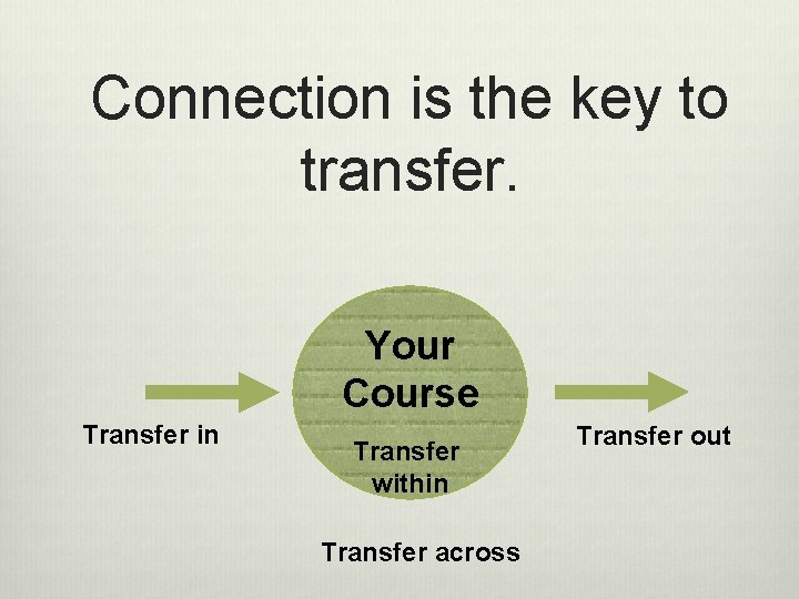 Connection is the key to transfer. Your Course Transfer in Transfer within Transfer across