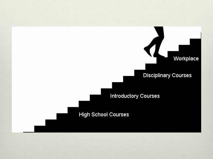 Workplace Disciplinary Courses Introductory Courses High School Courses 