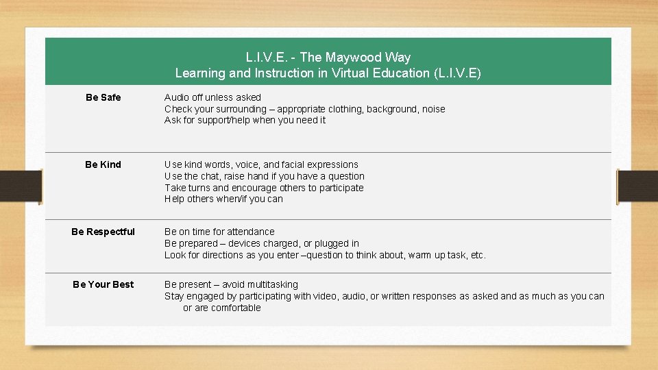 L. I. V. E. - The Maywood Way Learning and Instruction in Virtual Education