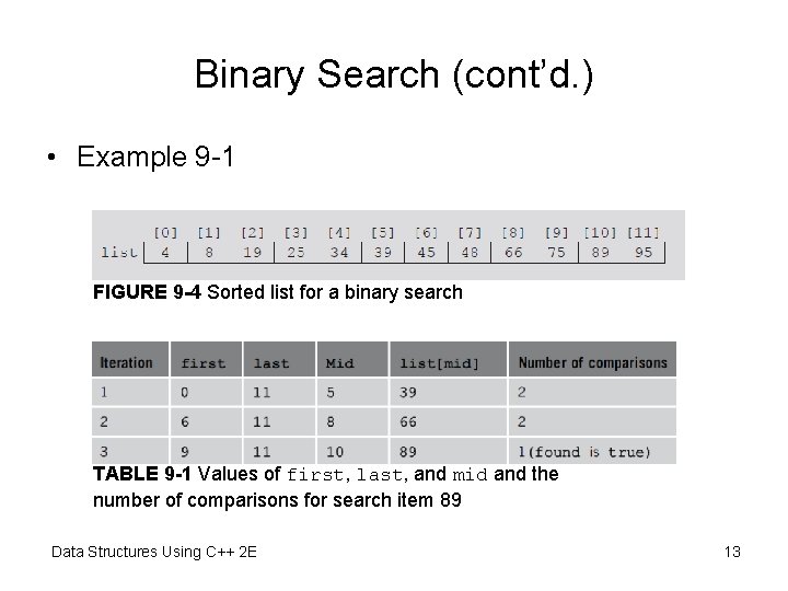 Binary Search (cont’d. ) • Example 9 -1 FIGURE 9 -4 Sorted list for
