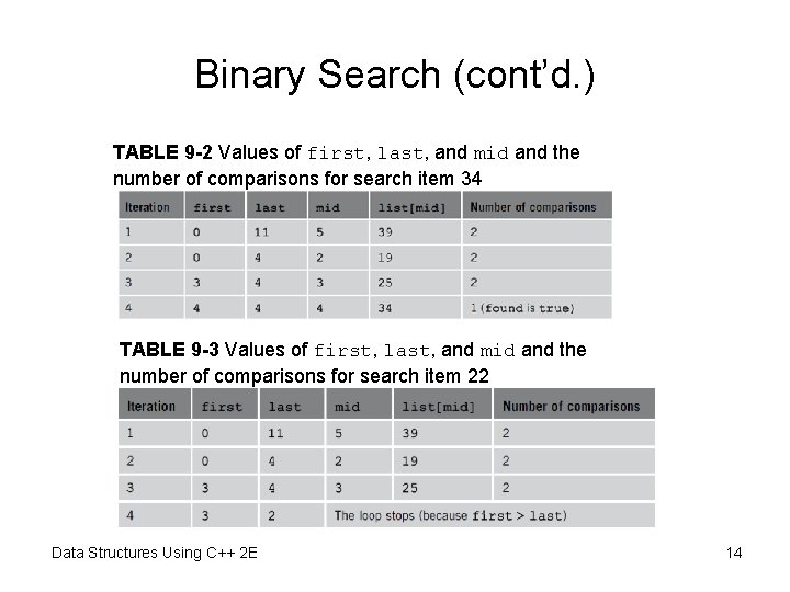 Binary Search (cont’d. ) TABLE 9 -2 Values of first, last, and mid and