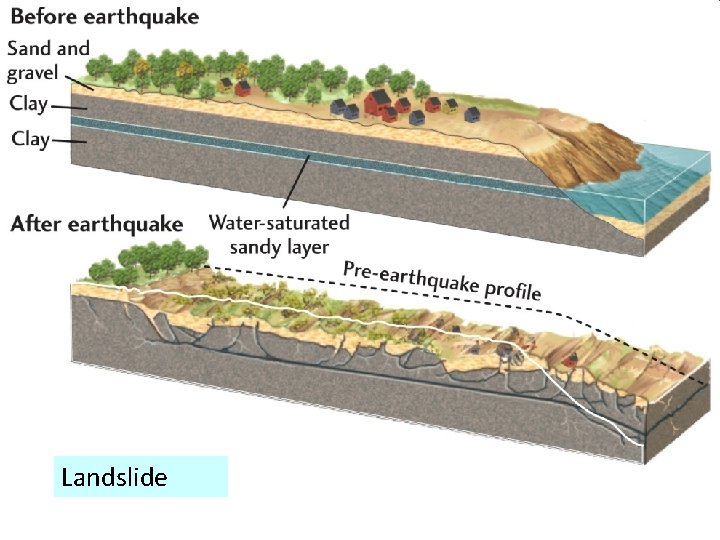 Landslide 