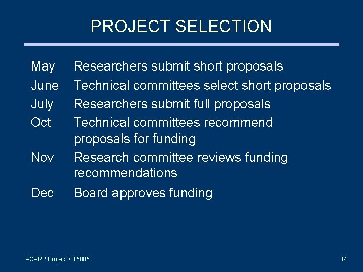 PROJECT SELECTION May June July Oct Nov Dec Researchers submit short proposals Technical committees