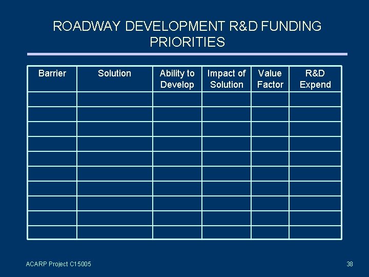 ROADWAY DEVELOPMENT R&D FUNDING PRIORITIES Barrier ACARP Project C 15005 Solution Ability to Develop