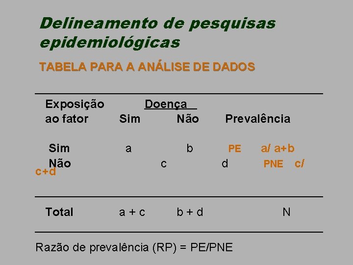 Delineamento de pesquisas epidemiológicas TABELA PARA A ANÁLISE DE DADOS ______________________ Exposição Doença ao