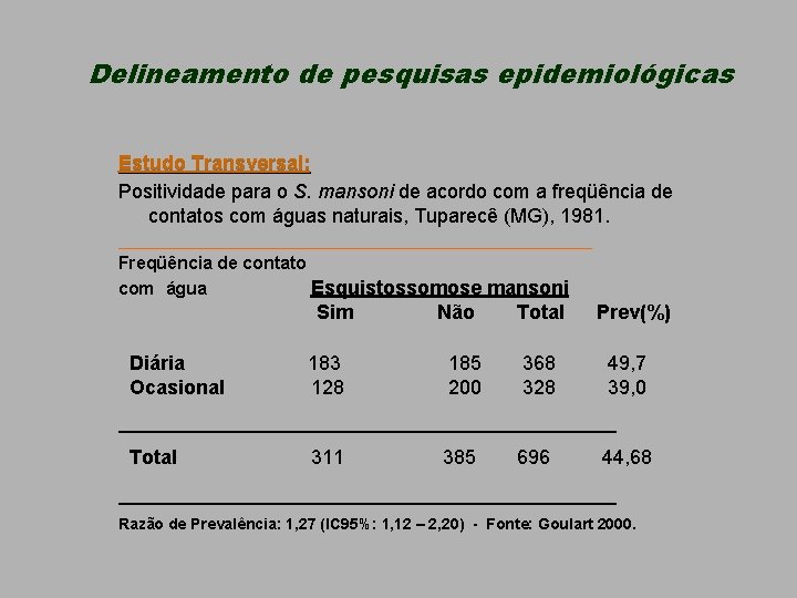 Delineamento de pesquisas epidemiológicas Estudo Transversal: Positividade para o S. mansoni de acordo com