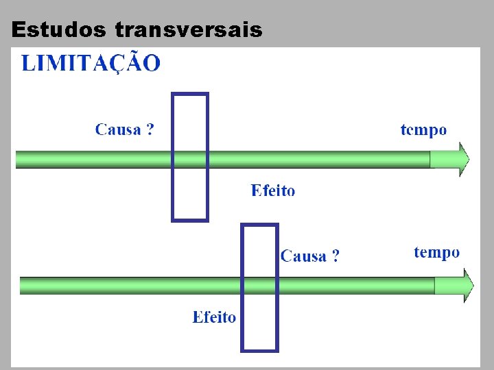 Estudos transversais 