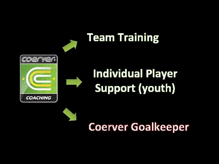 Team Training Individual Player Support (youth) Coerver Goalkeeper 