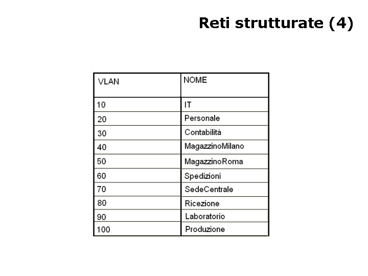 Reti strutturate (4) 