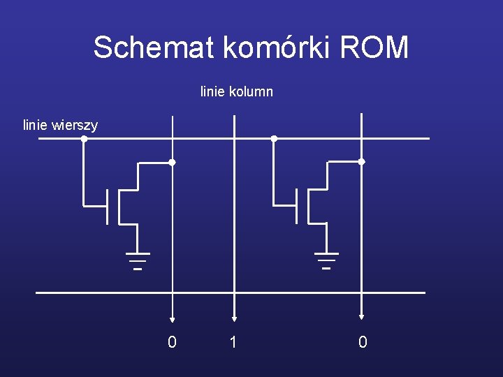 Schemat komórki ROM linie kolumn linie wierszy 0 1 0 