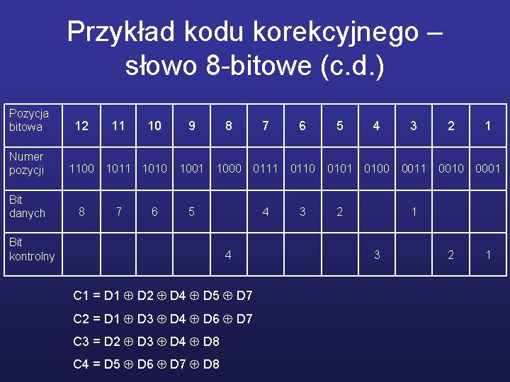Przykład kodu korekcyjnego – słowo 8 -bitowe (c. d. ) Pozycja bitowa 12 Numer
