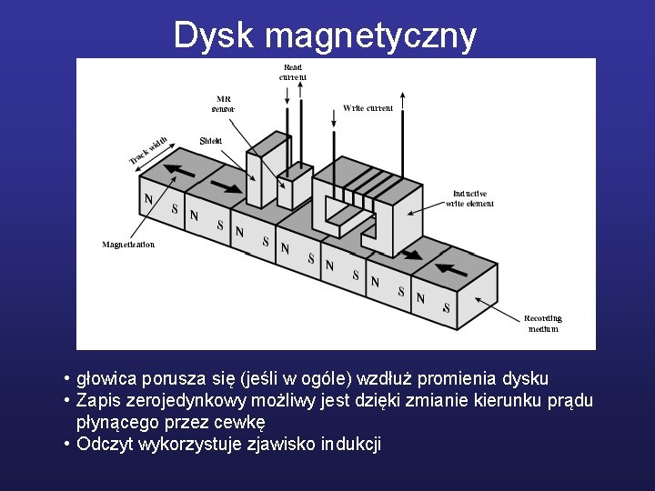 Dysk magnetyczny • głowica porusza się (jeśli w ogóle) wzdłuż promienia dysku • Zapis