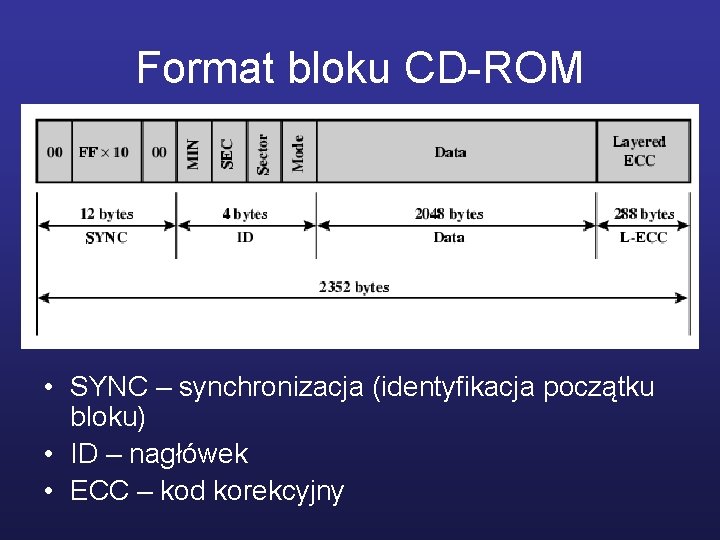 Format bloku CD-ROM • SYNC – synchronizacja (identyfikacja początku bloku) • ID – nagłówek