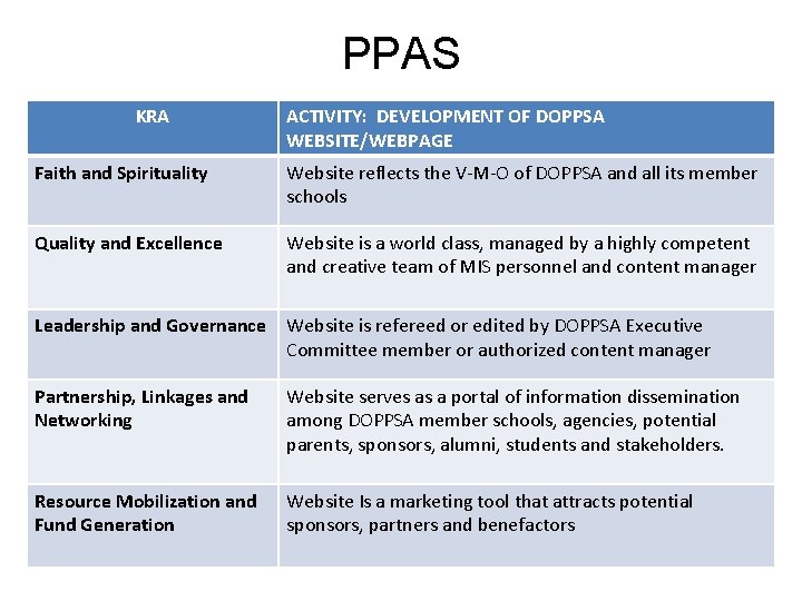 DIOCESE OF PARANAQUE PAROCHIAL SCHOOLS ASSOCIATION STRATEGIC DIRECTIONS