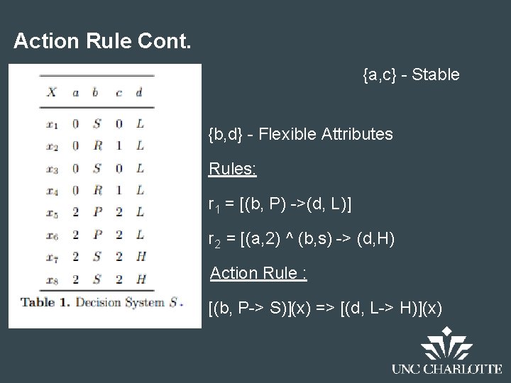 Action Rule Cont. {a, c} - Stable Attributes {b, d} - Flexible Attributes Rules: