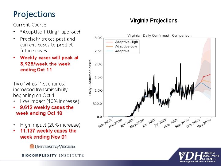 Projections Current Course • “Adaptive fitting” approach • Precisely traces past and current cases