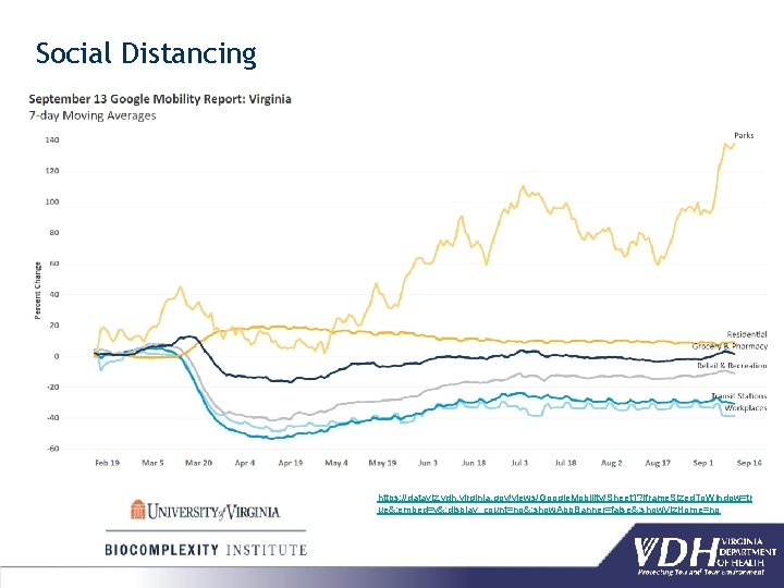 Social Distancing https: //dataviz. vdh. virginia. gov/views/Google. Mobility/Sheet 1? iframe. Sized. To. Window=tr ue&: