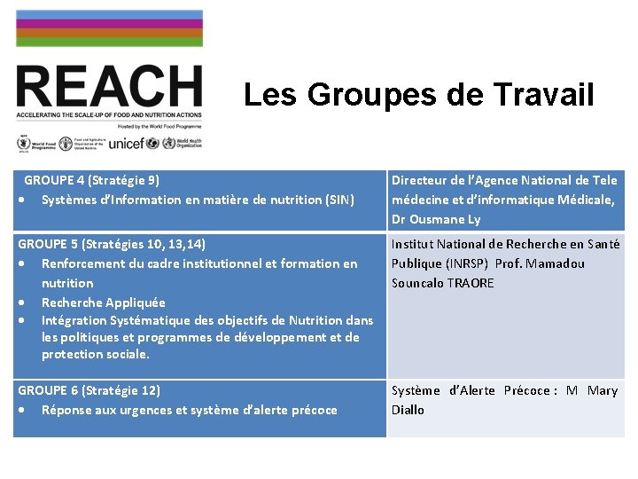 Les Groupes de Travail GROUPE 4 (Stratégie 9) Systèmes d’Information en matière de nutrition