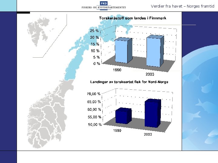 Verdier fra havet – Norges framtid 