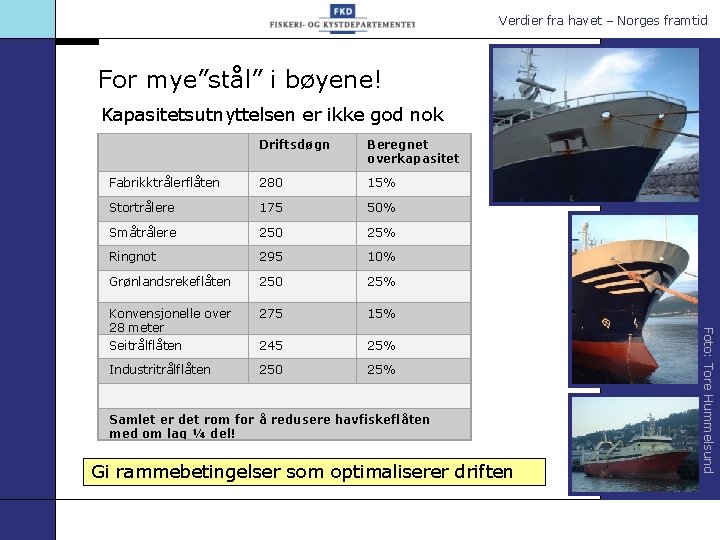 Verdier fra havet – Norges framtid For mye”stål” i bøyene! Kapasitetsutnyttelsen er ikke god