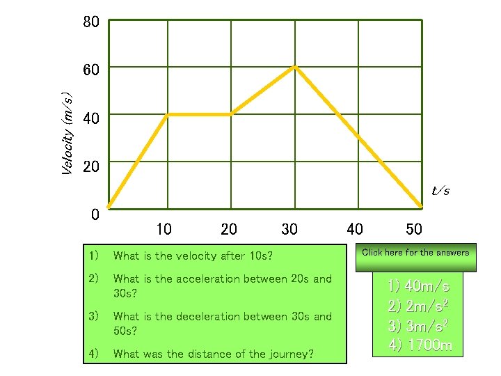80 Velocity (m/s) 60 40 20 t/s 0 10 20 30 1) What is
