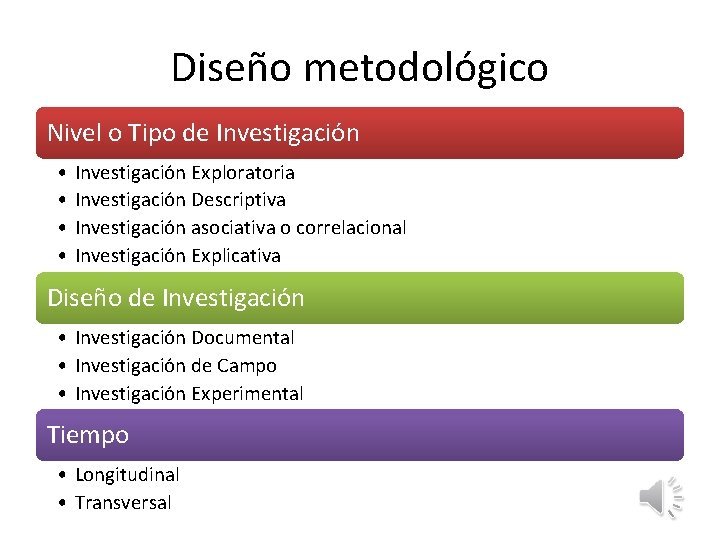 Diseño metodológico Nivel o Tipo de Investigación • • Investigación Exploratoria Investigación Descriptiva Investigación