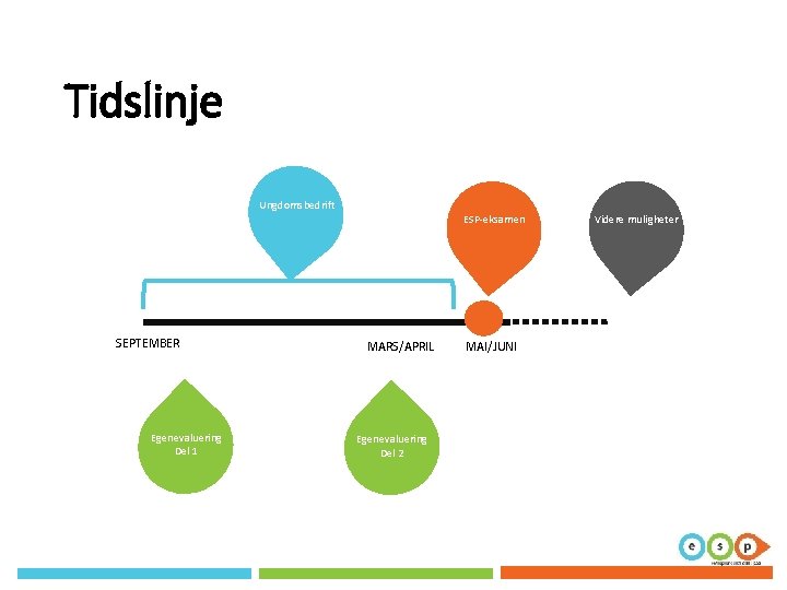 Tidslinje Ungdomsbedrift ESP-eksamen SEPTEMBER MARS/APRIL Self assessment Egenevaluering Self Del 1 assessment Egenevaluering Del Tidslinje Ungdomsbedrift ESP-eksamen SEPTEMBER MARS/APRIL Self assessment Egenevaluering Self Del 1 assessment Egenevaluering Del