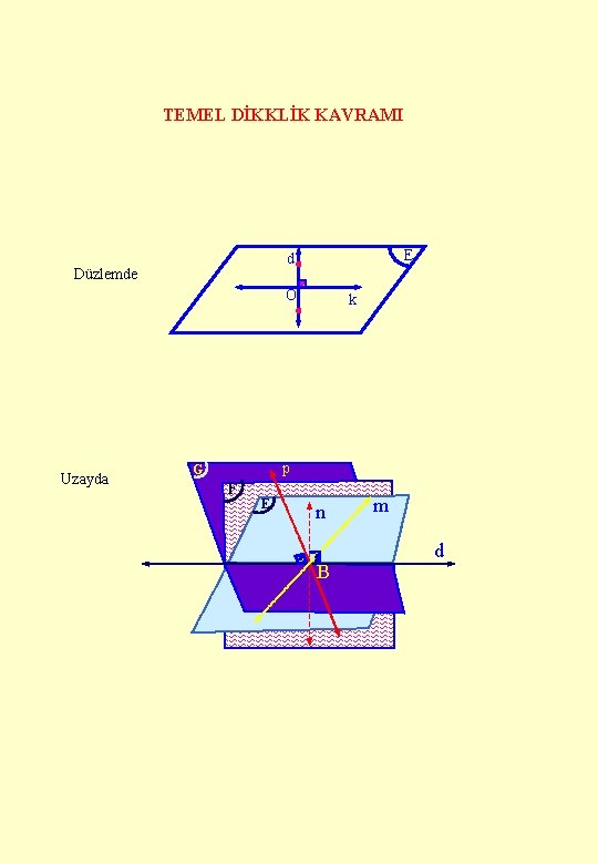 TEMEL DİKKLİK KAVRAMI E d Düzlemde O Uzayda k p G F E n
