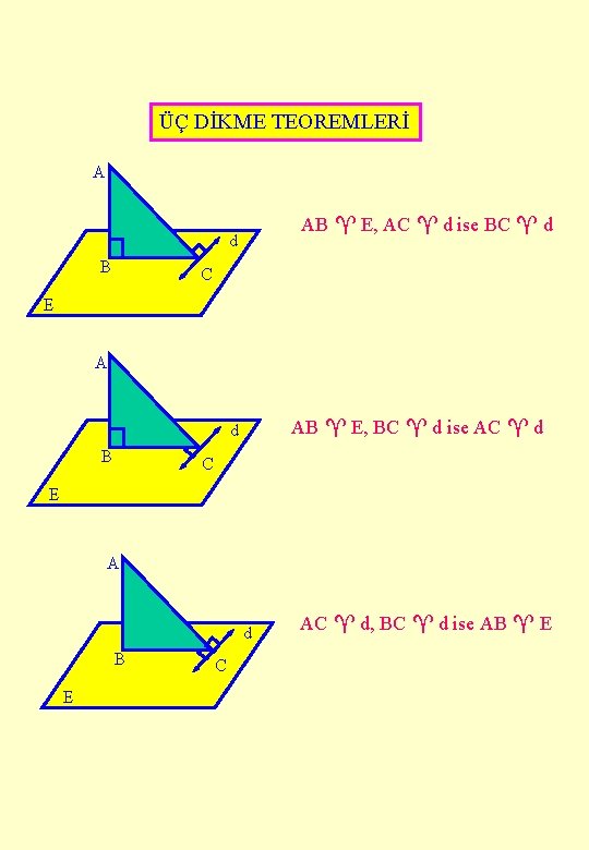 ÜÇ DİKME TEOREMLERİ A AB E, AC d ise BC d d B C