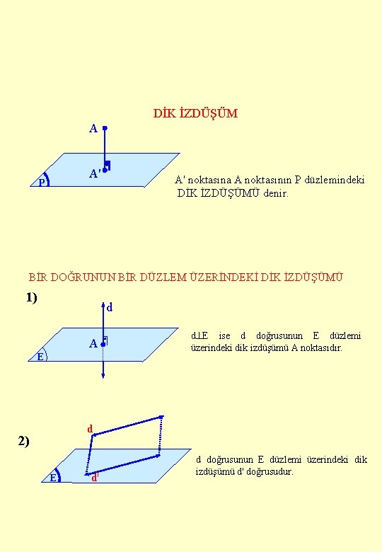 DİK İZDÜŞÜM A A' P A' noktasına A noktasının P düzlemindeki DİK İZDÜŞÜMÜ denir.