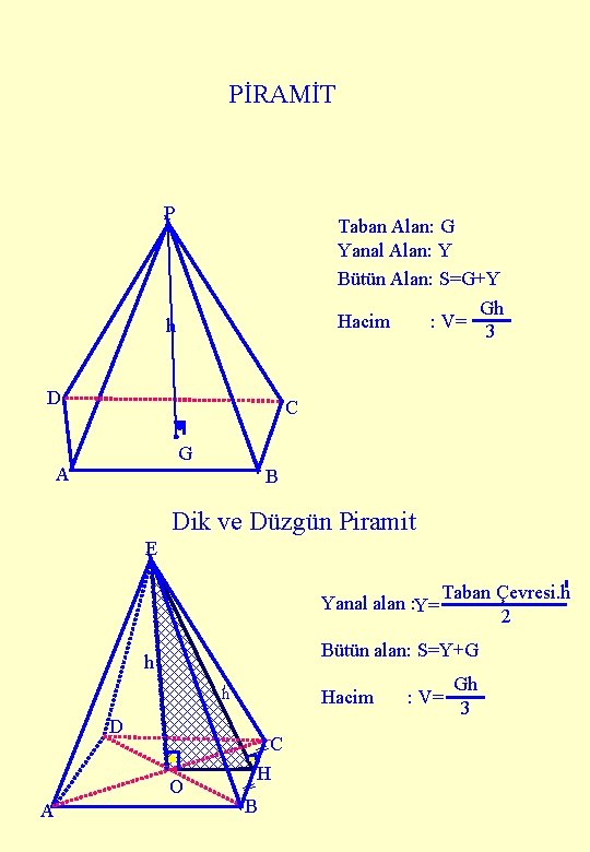 PİRAMİT P Taban Alan: G Yanal Alan: Y Bütün Alan: S=G+Y Gh Hacim :