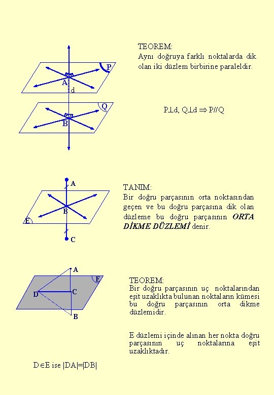 P A TEOREM: Aynı doğruya farklı noktalarda dik olan iki düzlem birbirine paraleldir. d