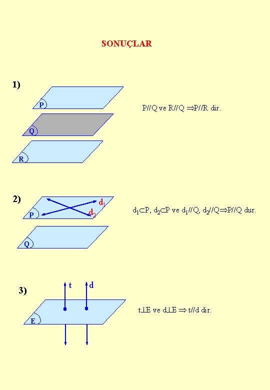 SONUÇLAR 1) P P//Q ve R//Q P//R dir. Q R 2) d 2 P