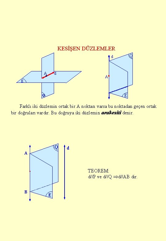 KESİŞEN DÜZLEMLER Q d A E E Q Farklı iki düzlemin ortak bir A