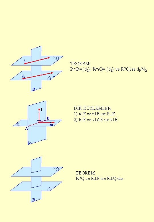 Q d 1 TEOREM: P R={d 2}, R Q= {d 1} ve P//Q ise